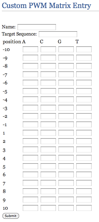 Blank PWM Entry Form