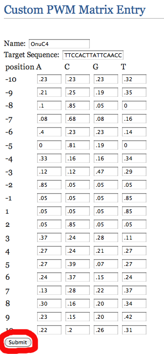 Completed PWM Entry Form